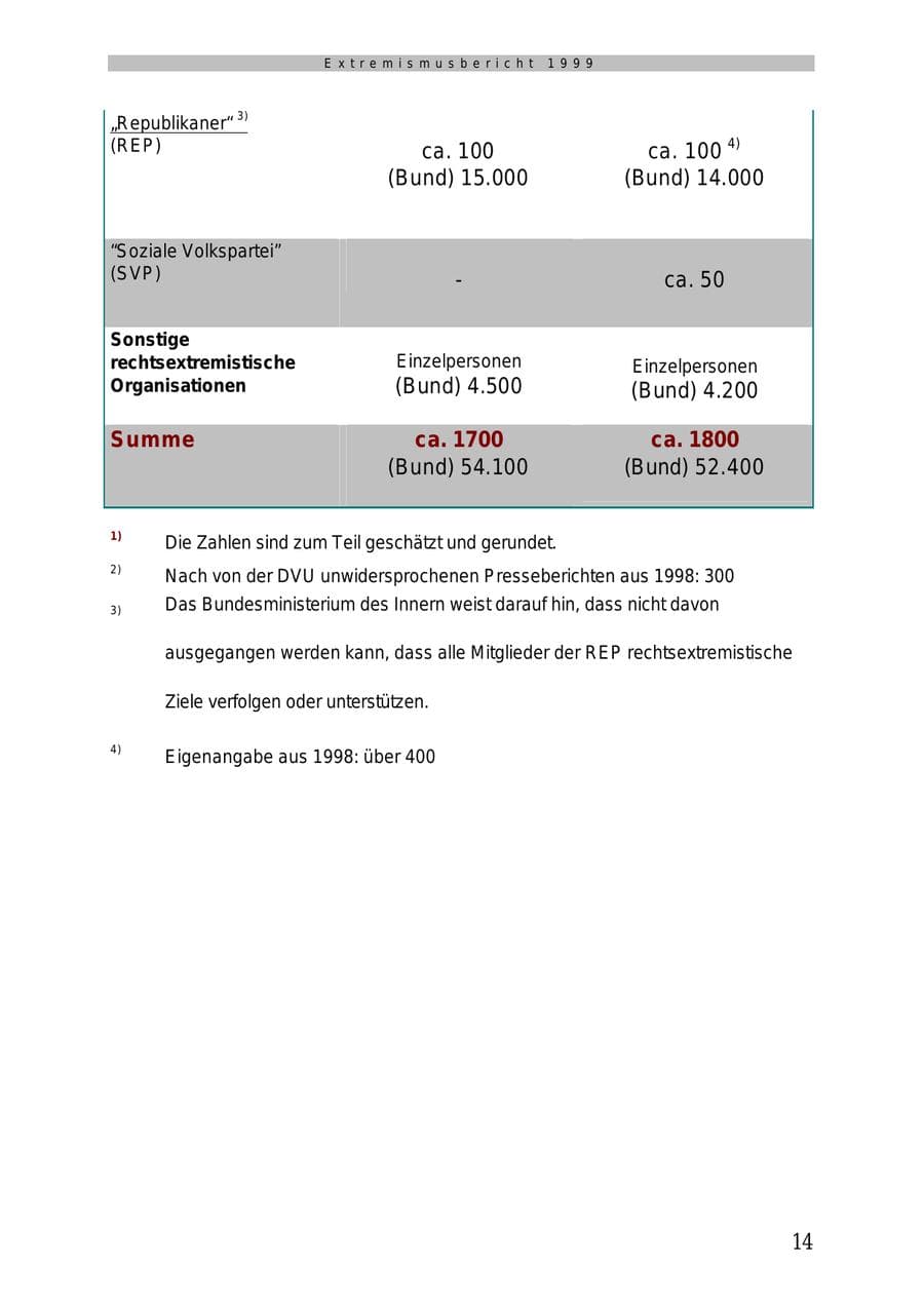 Seite 15 des Verfassungsschutzbericht 1999 Mecklenburg-Vorpommern