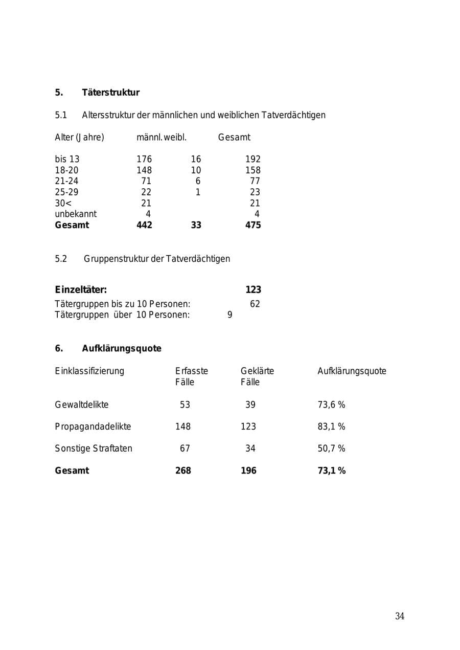 Seite 35 des Verfassungsschutzbericht 1999 Mecklenburg-Vorpommern