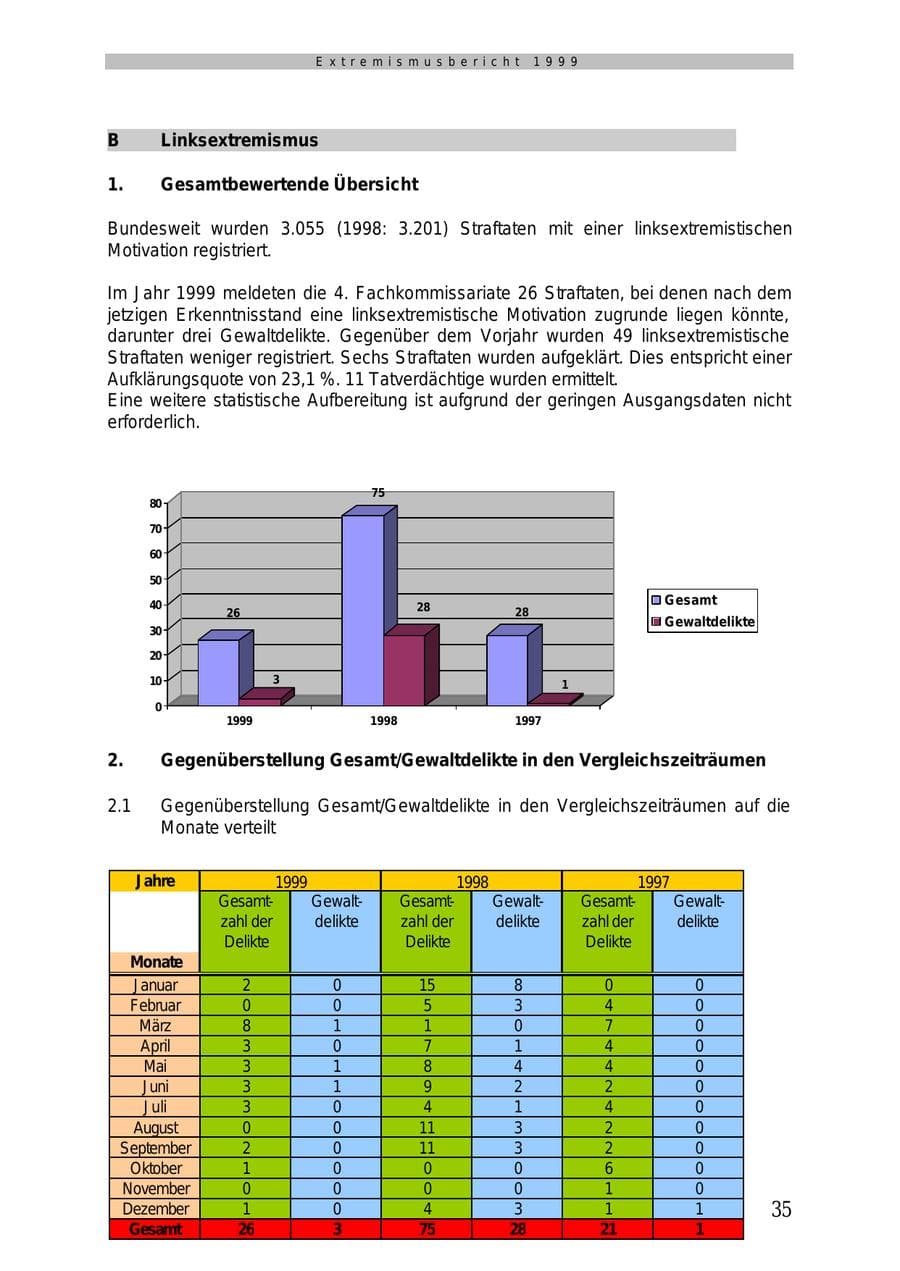 Seite 36 des Verfassungsschutzbericht 1999 Mecklenburg-Vorpommern