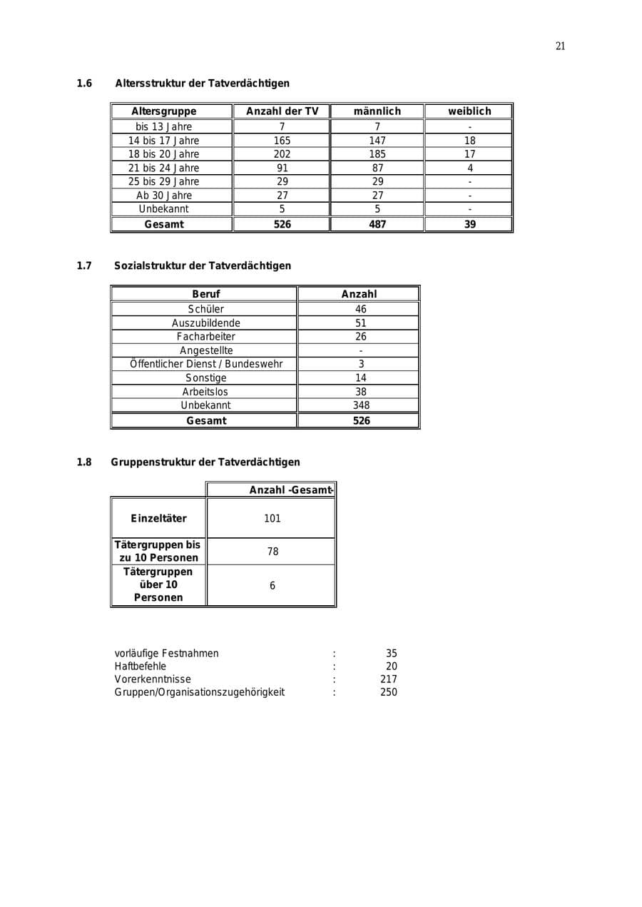 Seite 22 des Verfassungsschutzbericht 2000 Mecklenburg-Vorpommern