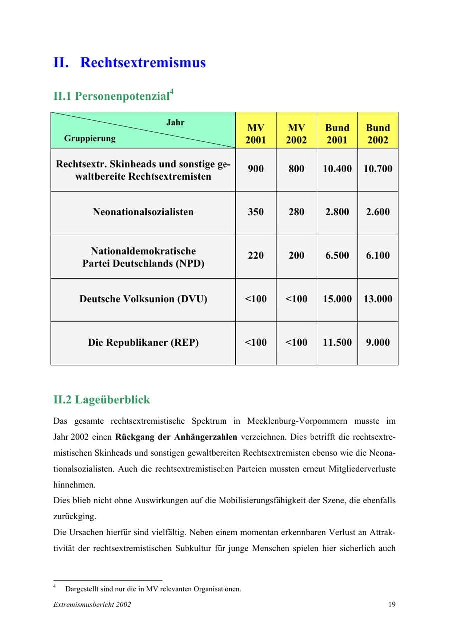 Seite 19 des Verfassungsschutzbericht 2002 Mecklenburg-Vorpommern