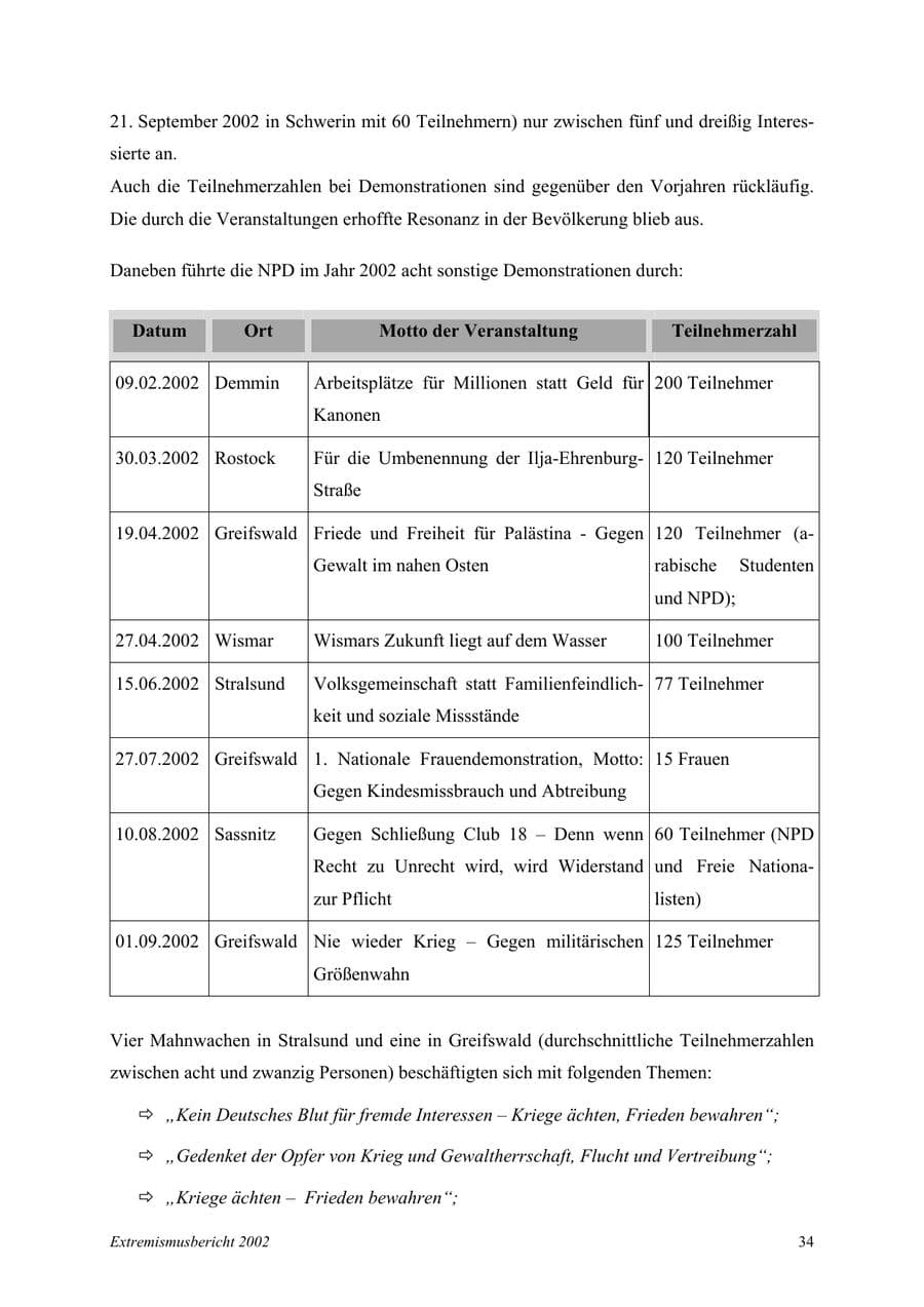 Seite 34 des Verfassungsschutzbericht 2002 Mecklenburg-Vorpommern