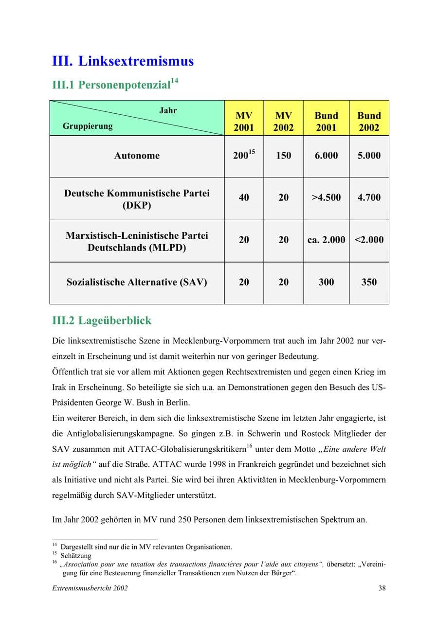 Seite 38 des Verfassungsschutzbericht 2002 Mecklenburg-Vorpommern