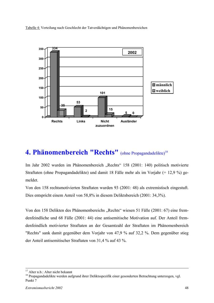 Seite 48 des Verfassungsschutzbericht 2002 Mecklenburg-Vorpommern