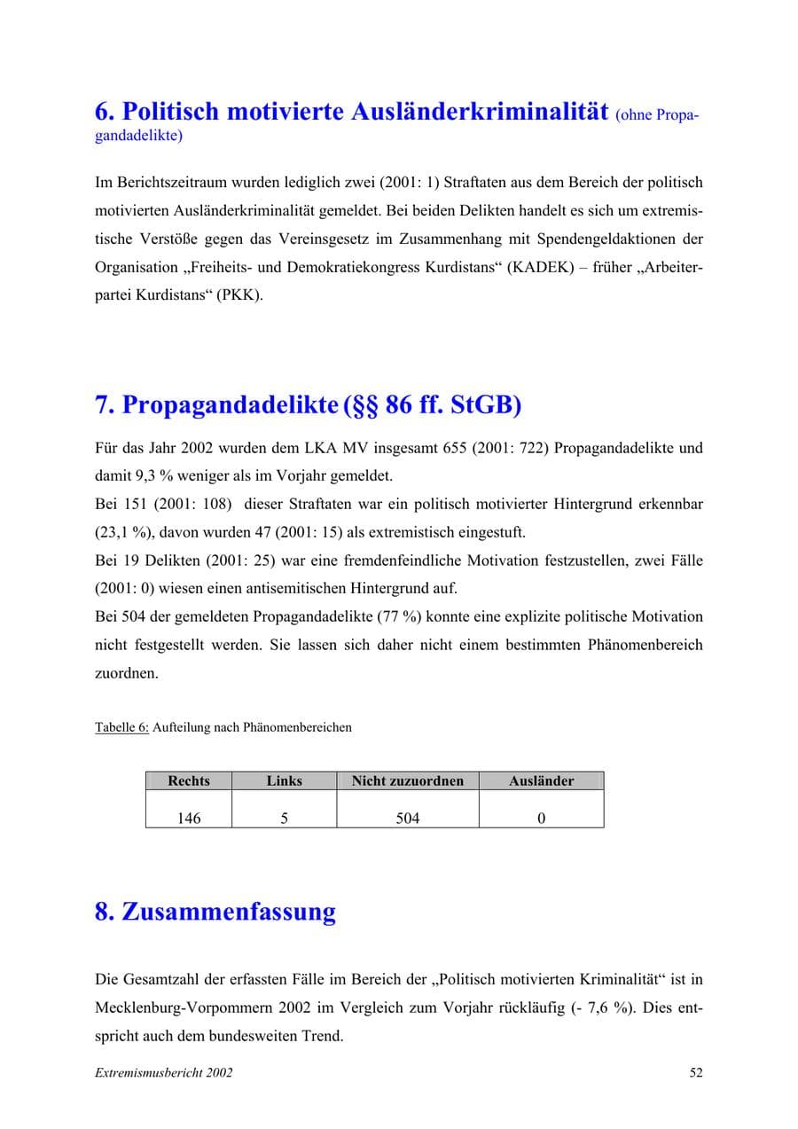 Seite 52 des Verfassungsschutzbericht 2002 Mecklenburg-Vorpommern