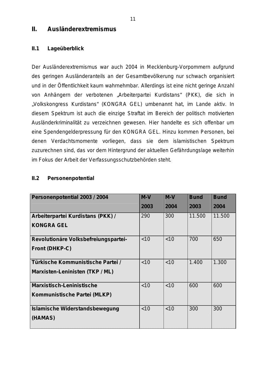 Seite 11 des Verfassungsschutzbericht 2004 Mecklenburg-Vorpommern