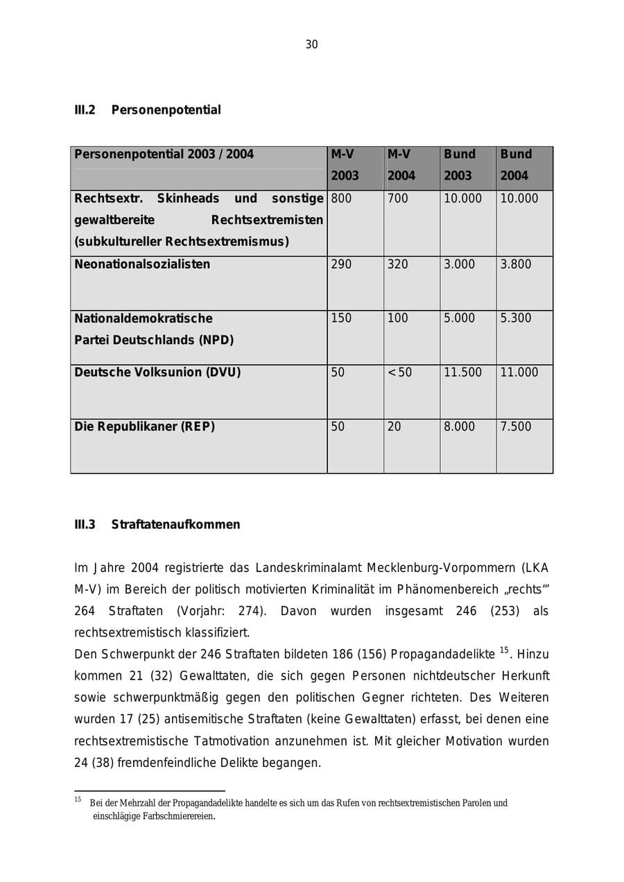 Seite 30 des Verfassungsschutzbericht 2004 Mecklenburg-Vorpommern