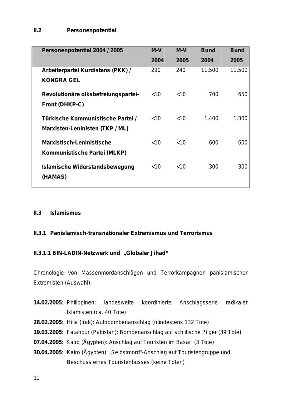 Seite 11 des Verfassungsschutzbericht 2005 Mecklenburg-Vorpommern