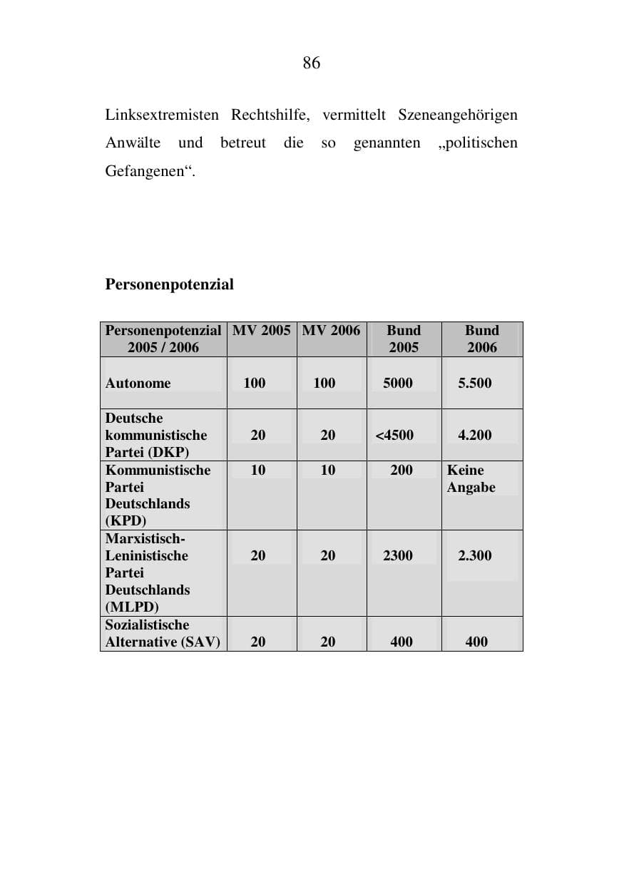Seite 87 des Verfassungsschutzbericht 2006 Mecklenburg-Vorpommern