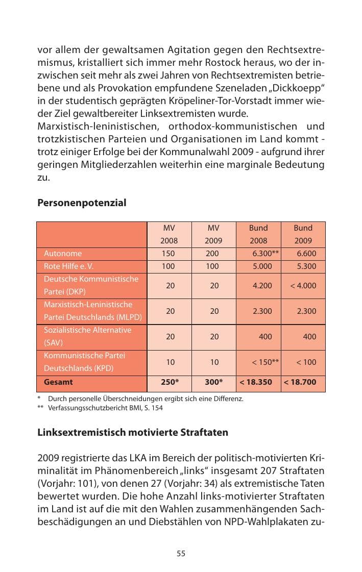 Seite 56 des Verfassungsschutzbericht 2009 Mecklenburg-Vorpommern