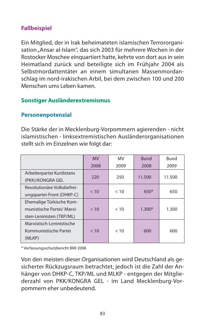 Seite 84 des Verfassungsschutzbericht 2009 Mecklenburg-Vorpommern