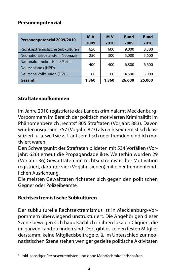 Seite 15 des Verfassungsschutzbericht 2010 Mecklenburg-Vorpommern