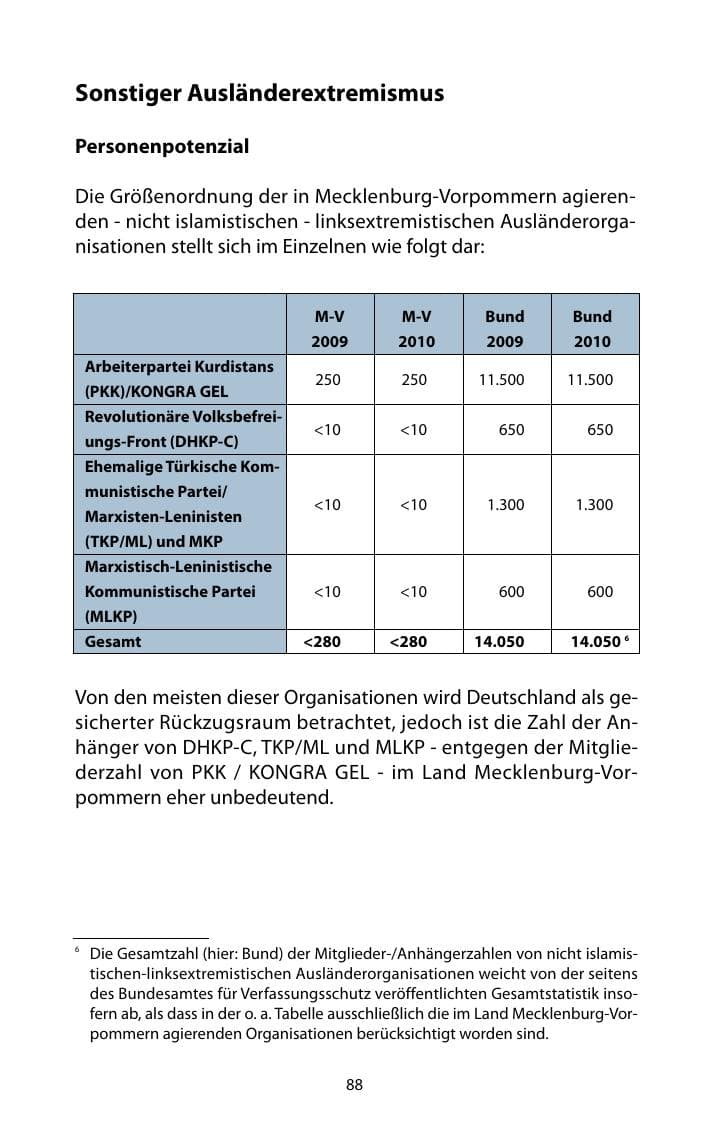 Seite 89 des Verfassungsschutzbericht 2010 Mecklenburg-Vorpommern