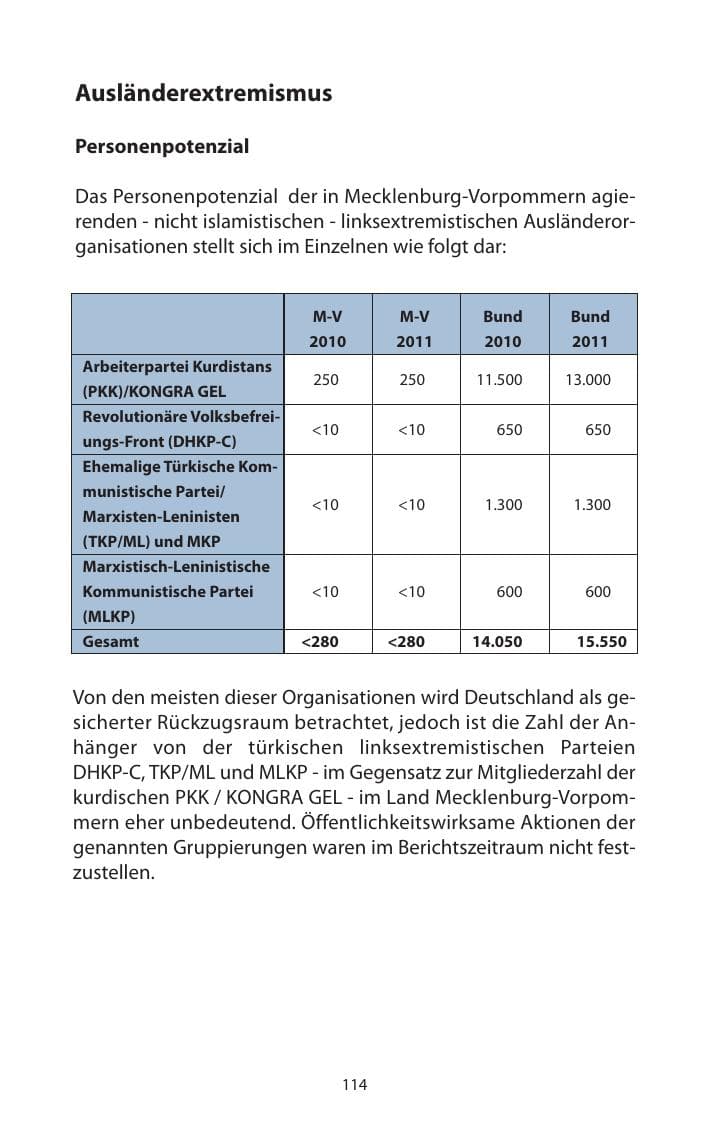 Seite 116 des Verfassungsschutzbericht 2011 Mecklenburg-Vorpommern