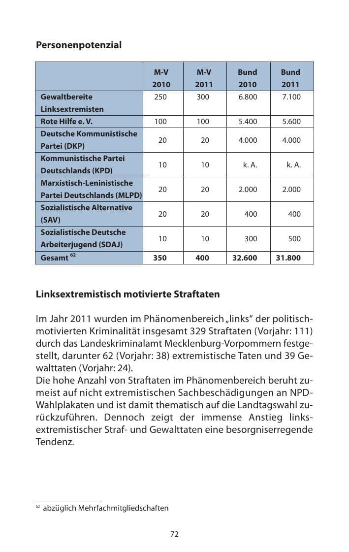 Seite 74 des Verfassungsschutzbericht 2011 Mecklenburg-Vorpommern