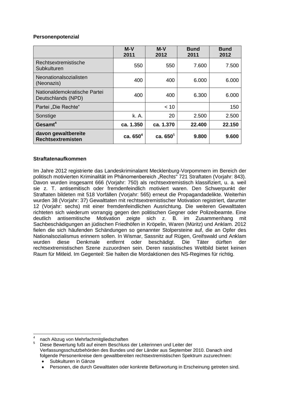Seite 15 des Verfassungsschutzbericht 2012 Mecklenburg-Vorpommern