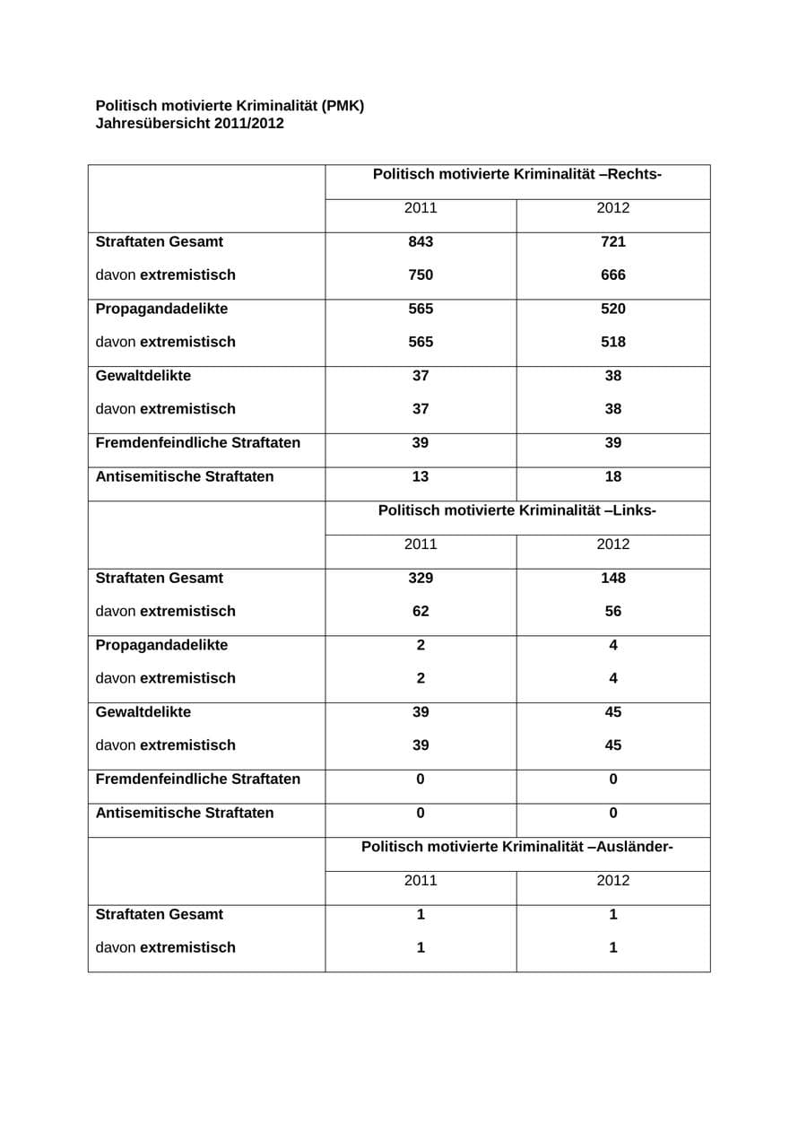 Seite 95 des Verfassungsschutzbericht 2012 Mecklenburg-Vorpommern