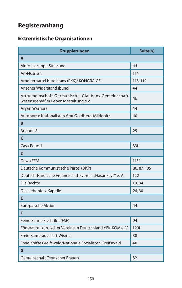 Seite 152 des Verfassungsschutzbericht 2013 Mecklenburg-Vorpommern