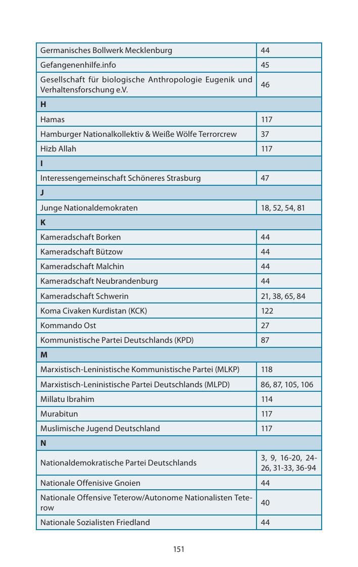 Seite 153 des Verfassungsschutzbericht 2013 Mecklenburg-Vorpommern