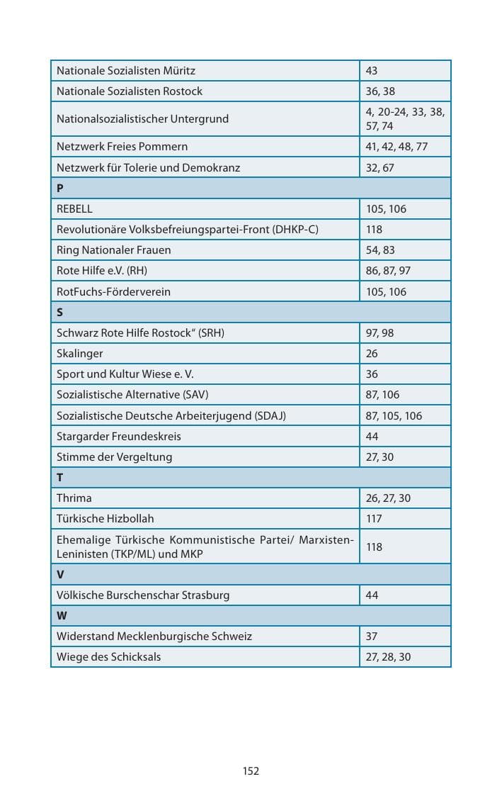 Seite 154 des Verfassungsschutzbericht 2013 Mecklenburg-Vorpommern
