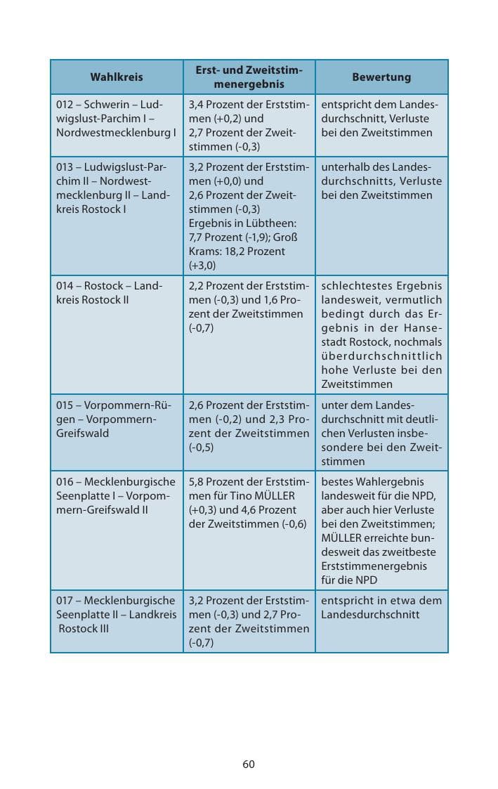 Seite 62 des Verfassungsschutzbericht 2013 Mecklenburg-Vorpommern