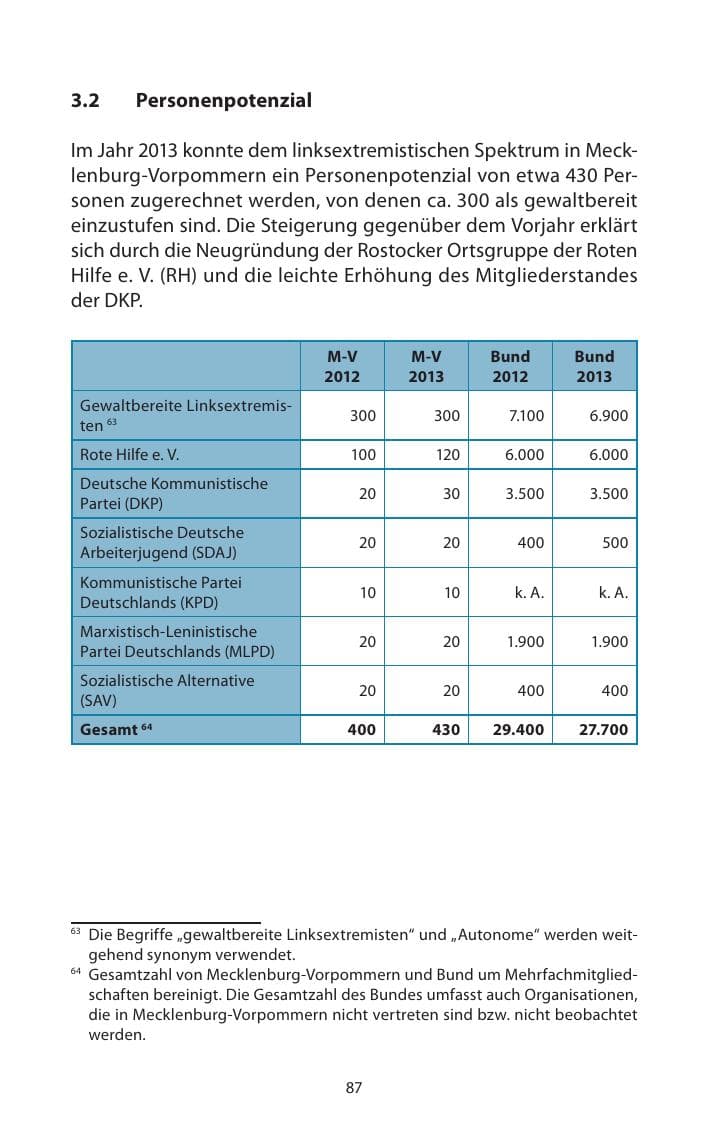 Seite 89 des Verfassungsschutzbericht 2013 Mecklenburg-Vorpommern
