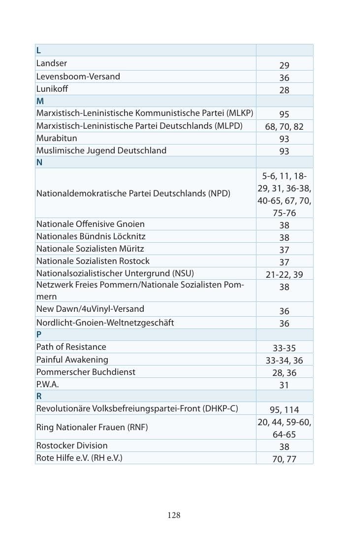 Seite 128 des Verfassungsschutzbericht 2014 Mecklenburg-Vorpommern