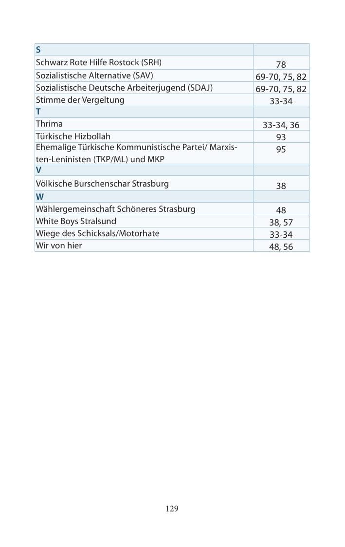 Seite 129 des Verfassungsschutzbericht 2014 Mecklenburg-Vorpommern