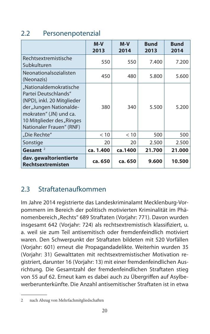 Seite 20 des Verfassungsschutzbericht 2014 Mecklenburg-Vorpommern