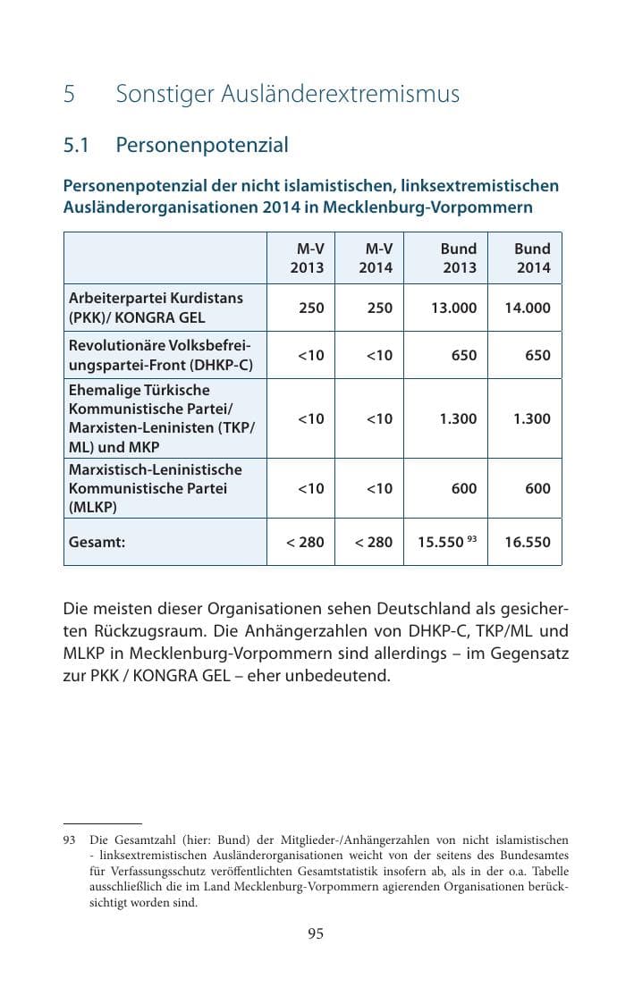 Seite 95 des Verfassungsschutzbericht 2014 Mecklenburg-Vorpommern