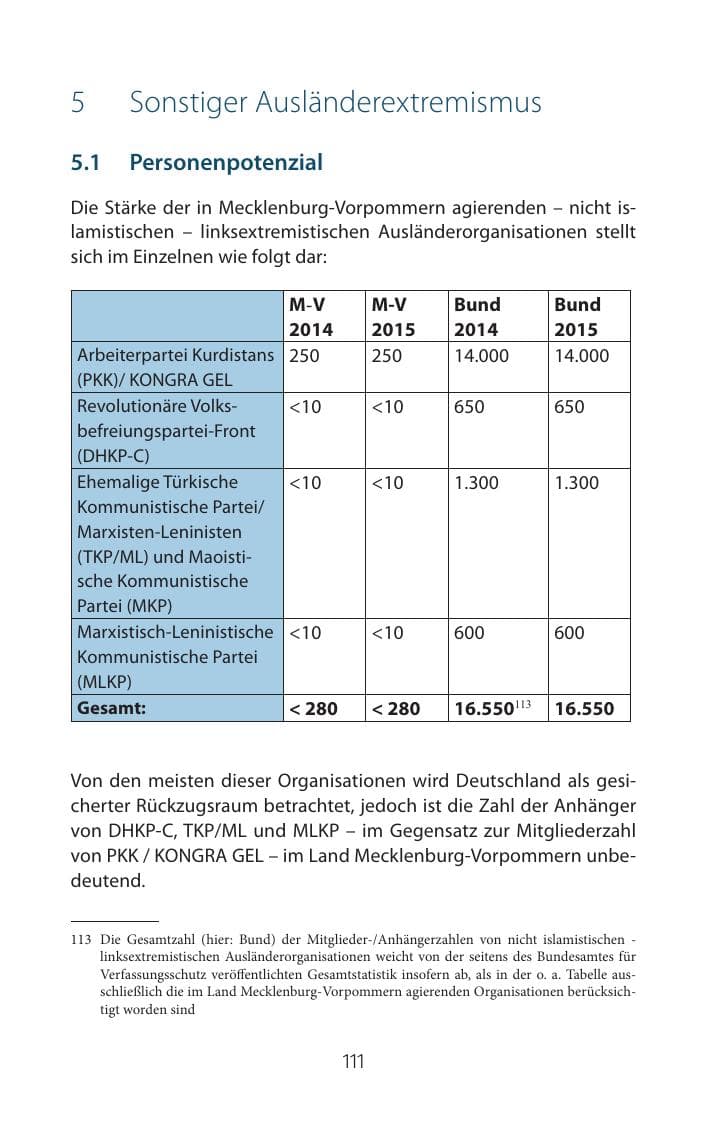 Seite 111 des Verfassungsschutzbericht 2015 Mecklenburg-Vorpommern