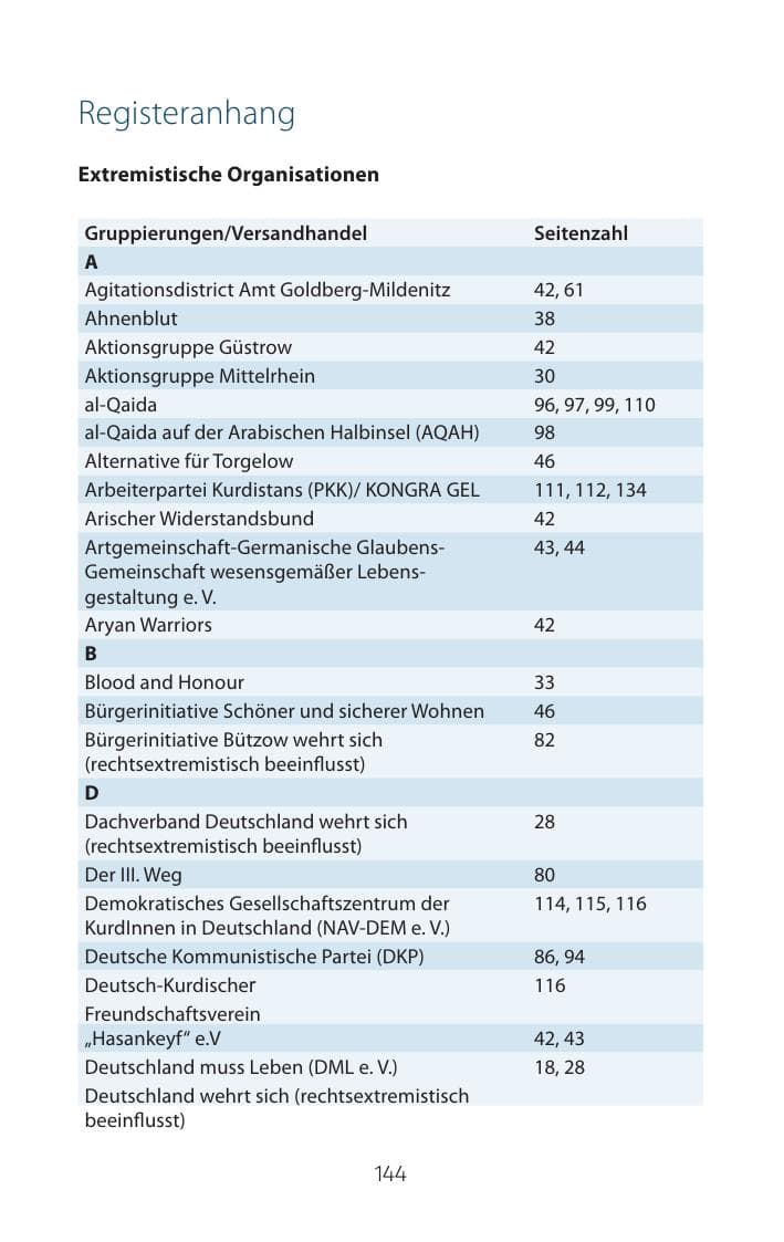 Seite 144 des Verfassungsschutzbericht 2015 Mecklenburg-Vorpommern