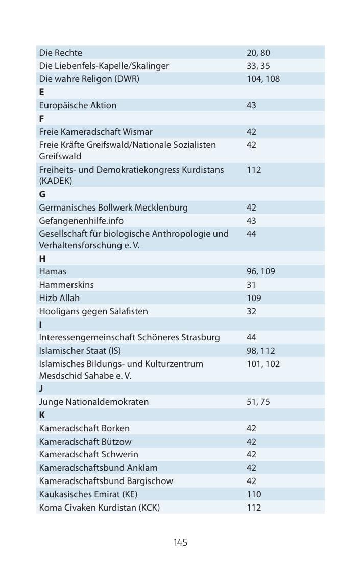 Seite 145 des Verfassungsschutzbericht 2015 Mecklenburg-Vorpommern