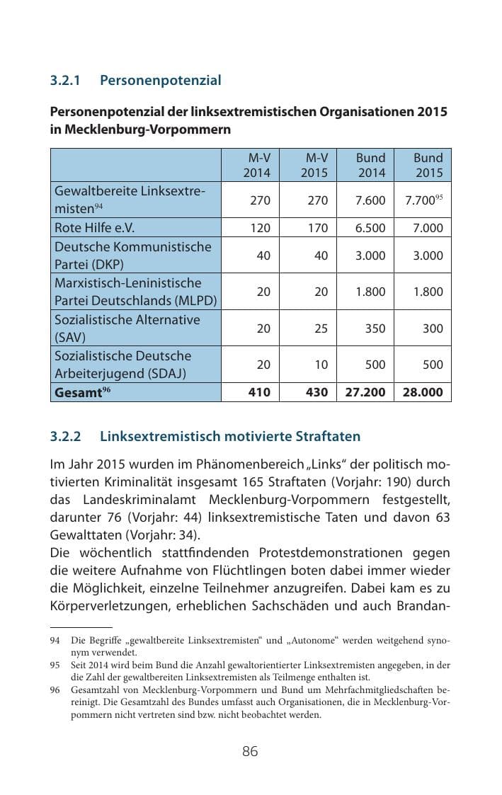 Seite 86 des Verfassungsschutzbericht 2015 Mecklenburg-Vorpommern