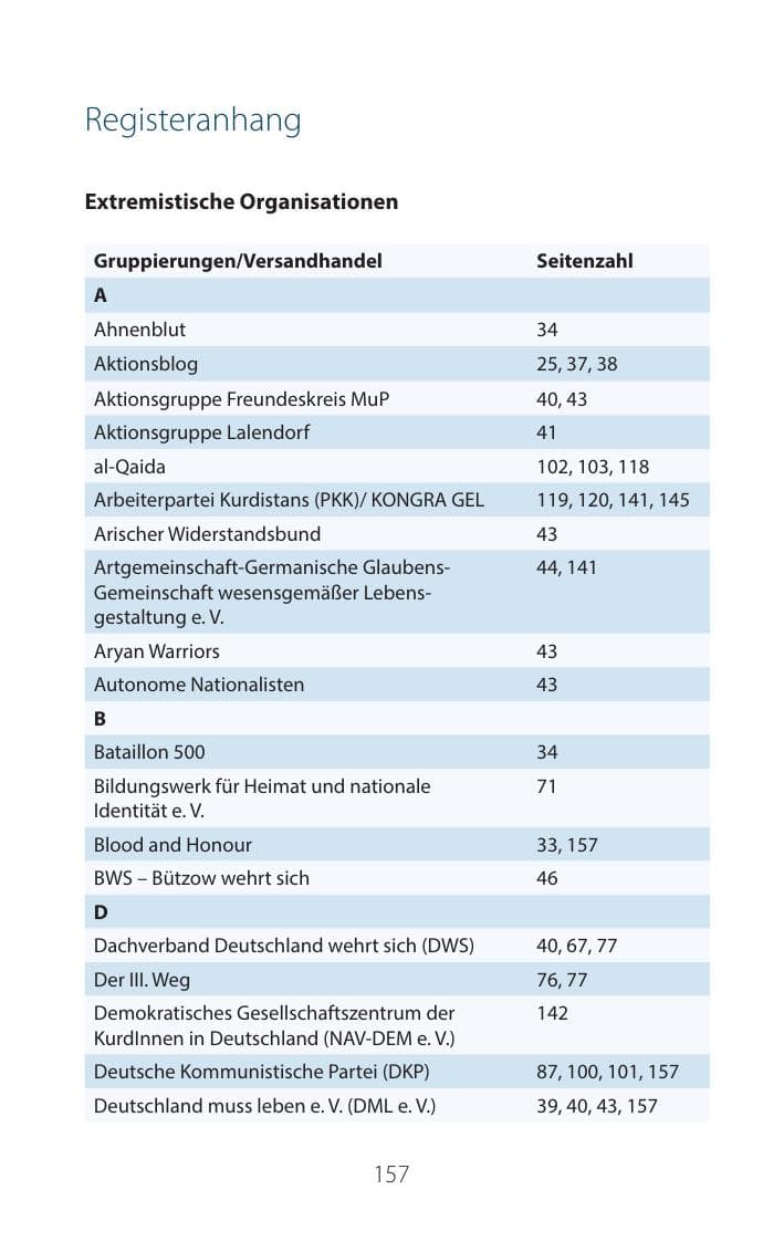 Seite 156 des Verfassungsschutzbericht 2016 Mecklenburg-Vorpommern