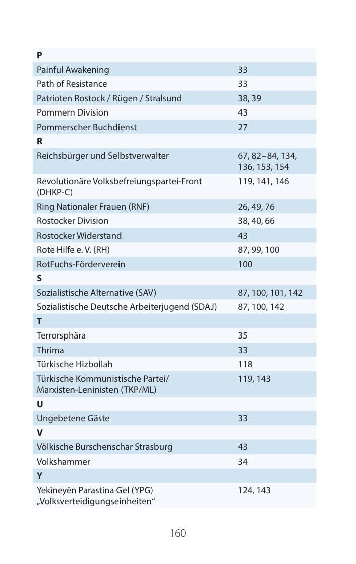 Seite 159 des Verfassungsschutzbericht 2016 Mecklenburg-Vorpommern
