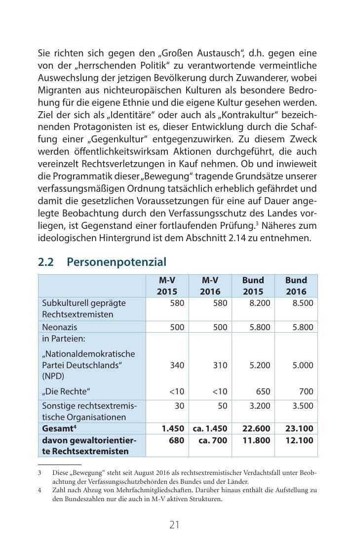 Seite 20 des Verfassungsschutzbericht 2016 Mecklenburg-Vorpommern