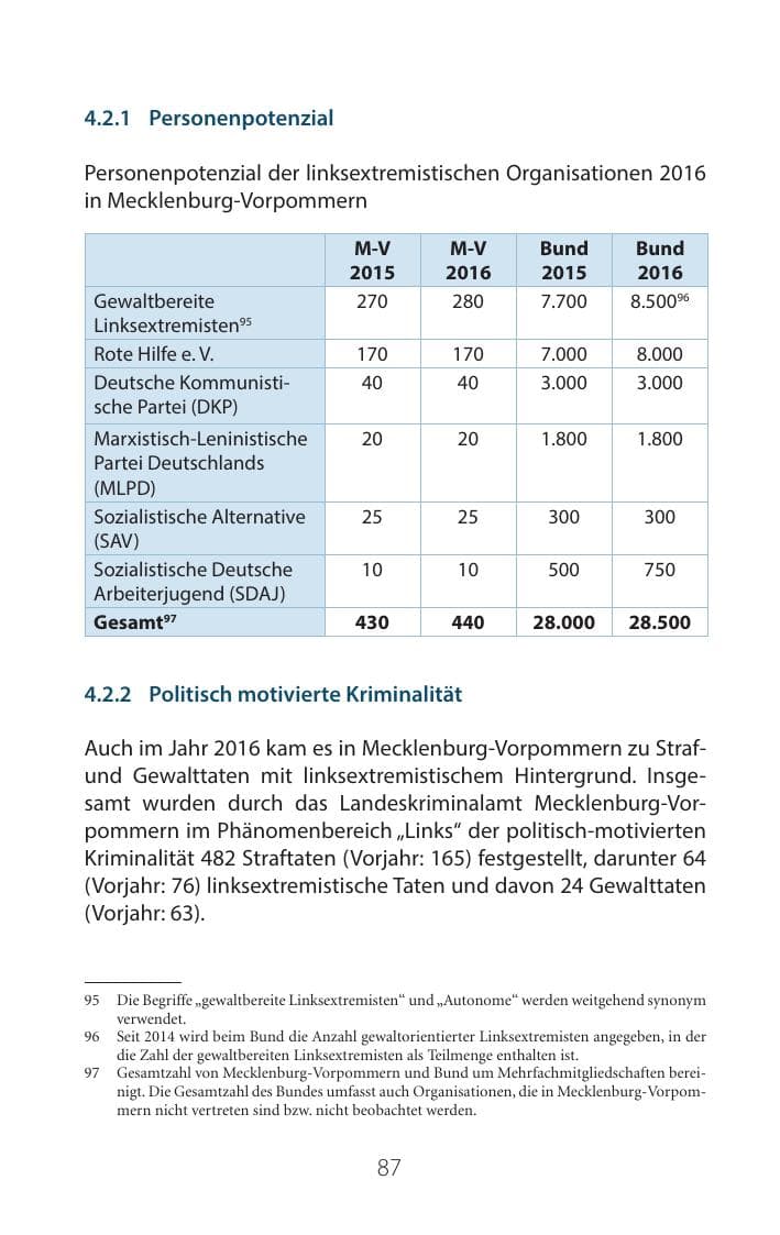 Seite 86 des Verfassungsschutzbericht 2016 Mecklenburg-Vorpommern