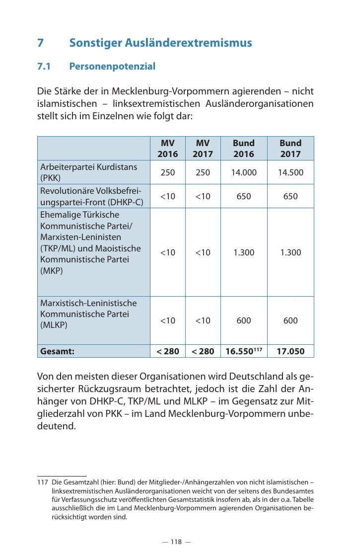 Seite 122 des Verfassungsschutzbericht 2017 Mecklenburg-Vorpommern