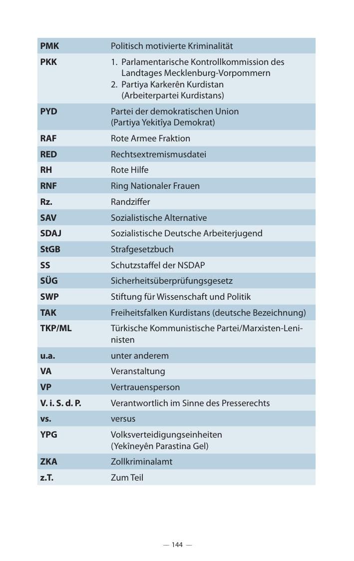 Seite 148 des Verfassungsschutzbericht 2017 Mecklenburg-Vorpommern