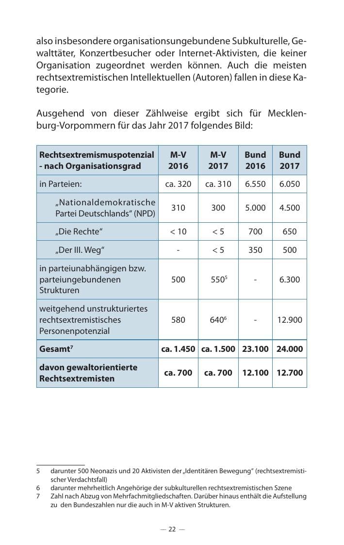 Seite 26 des Verfassungsschutzbericht 2017 Mecklenburg-Vorpommern