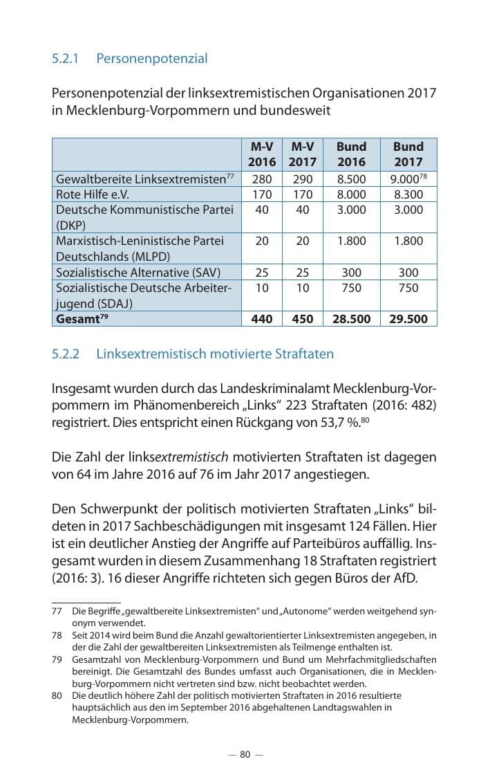 Seite 84 des Verfassungsschutzbericht 2017 Mecklenburg-Vorpommern