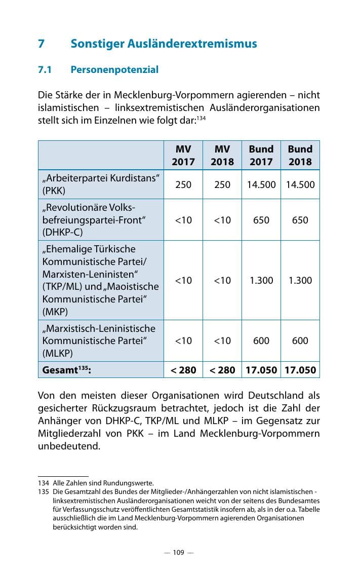 Seite 113 des Verfassungsschutzbericht 2018 Mecklenburg-Vorpommern