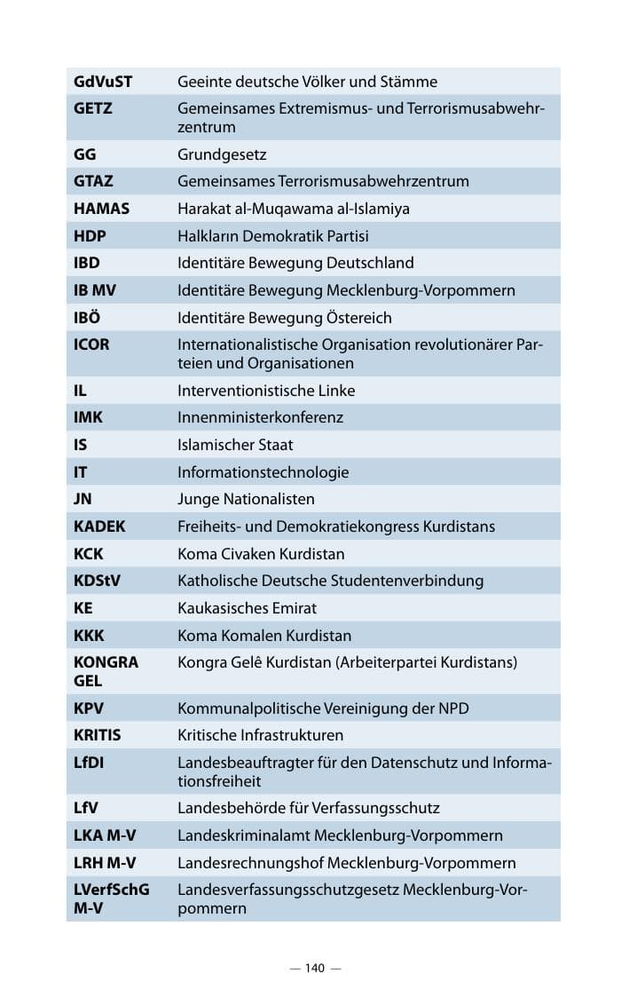 Seite 144 des Verfassungsschutzbericht 2018 Mecklenburg-Vorpommern