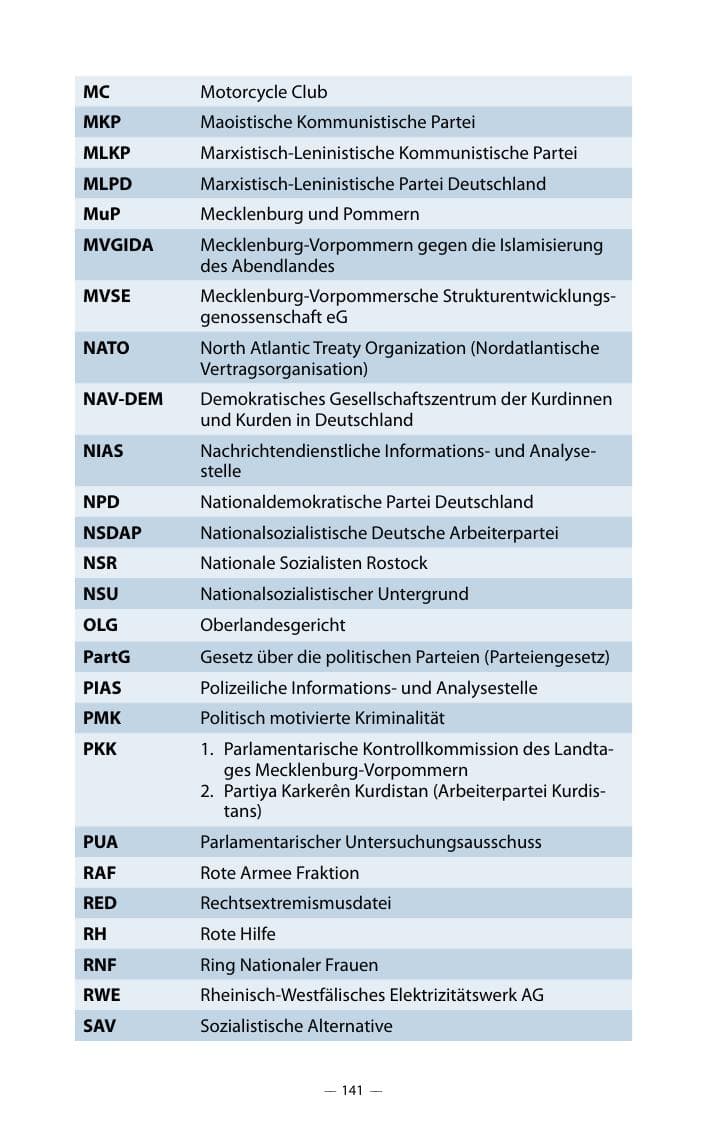 Seite 145 des Verfassungsschutzbericht 2018 Mecklenburg-Vorpommern