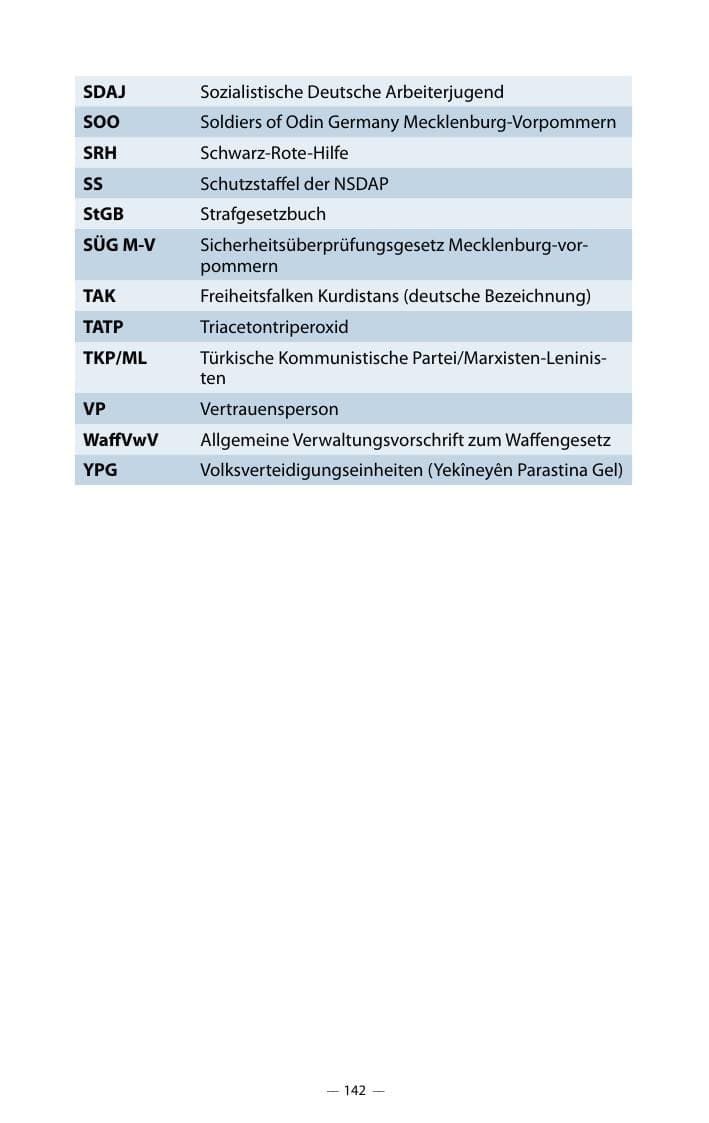 Seite 146 des Verfassungsschutzbericht 2018 Mecklenburg-Vorpommern