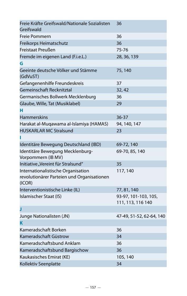 Seite 161 des Verfassungsschutzbericht 2018 Mecklenburg-Vorpommern