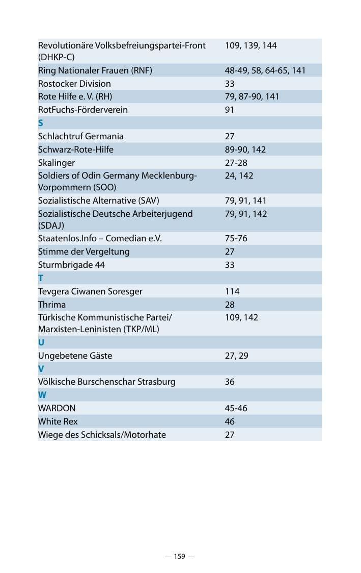 Seite 163 des Verfassungsschutzbericht 2018 Mecklenburg-Vorpommern