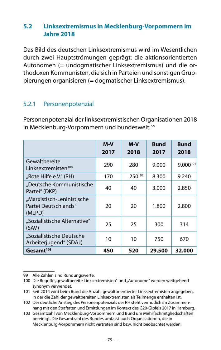 Seite 83 des Verfassungsschutzbericht 2018 Mecklenburg-Vorpommern