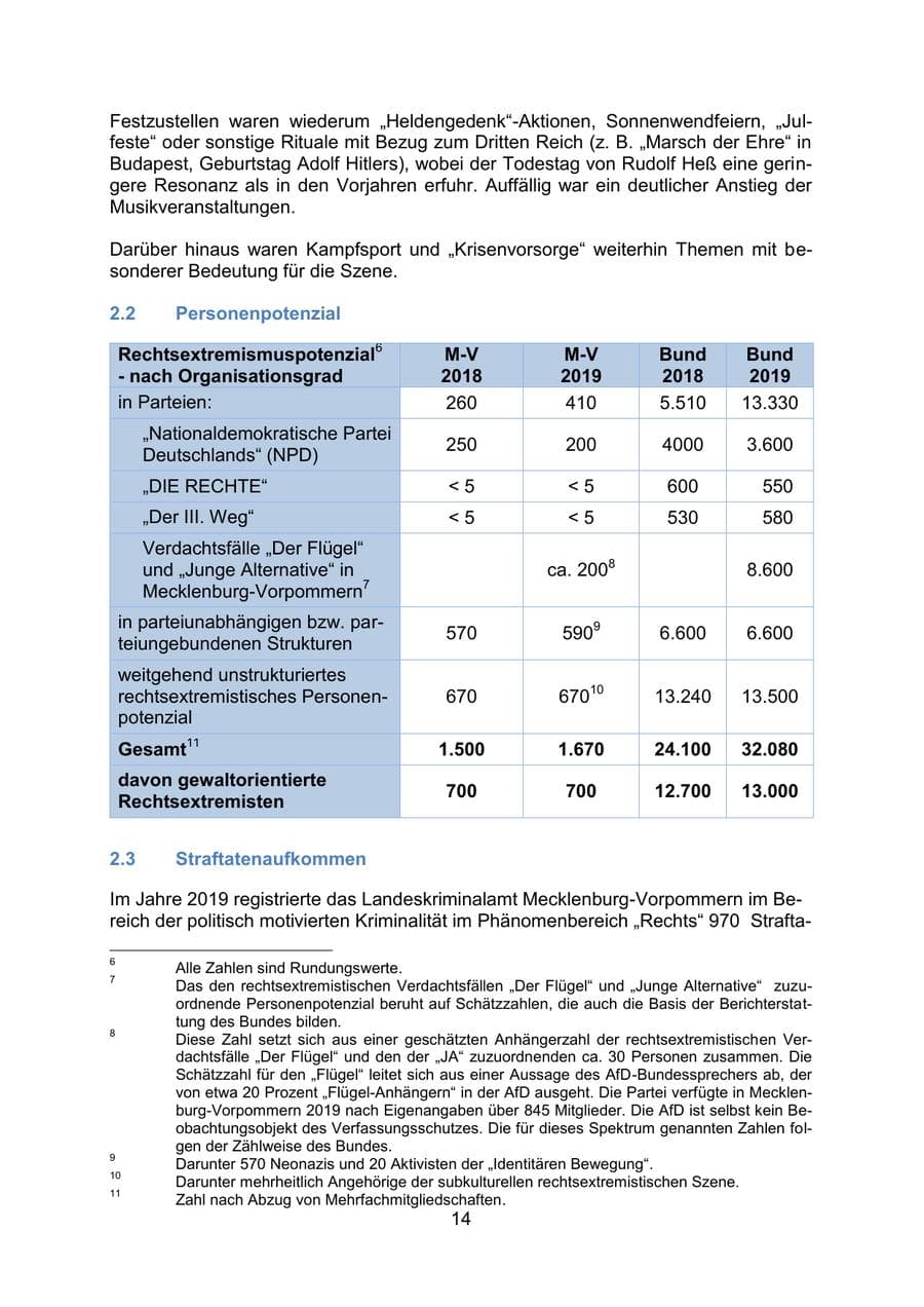 Seite 18 des Verfassungsschutzbericht 2019 Mecklenburg-Vorpommern